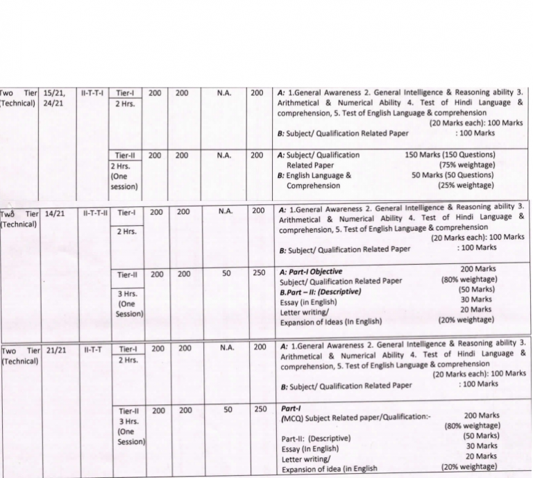 DSSSB Syllabus 2024 & Exam Pattern