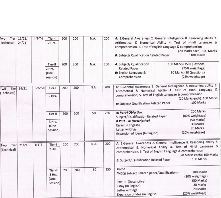 DSSSB TwoTier Exam Pattern