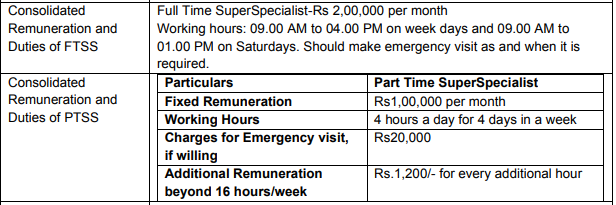 ESIC Varanasi Senior Resident Specialist Jobs 2021 22 Posts Walkin