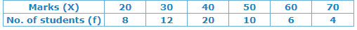 25th Question table