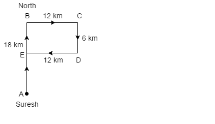 16th Q Diagram