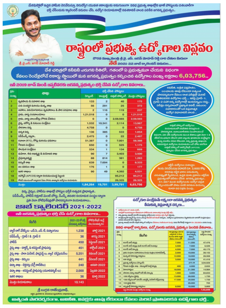 AP Jobs Calendar 2022 (Out) APPSC Group 1, 2, Police, Education Dept.