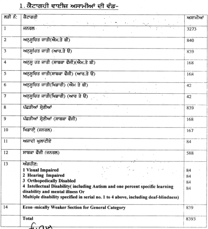 Pre Primary Teacher Salary In Punjab