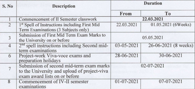 JNTUH B.Tech, B.Pharm 4-2 Academic Calendar 2021 PDF (Out)