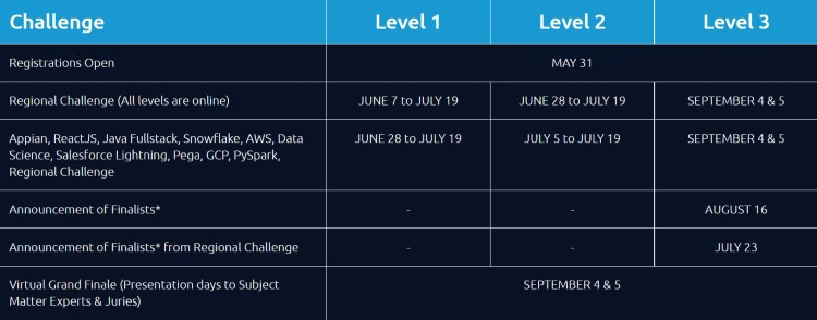 Capgemini Tech Challenge Schedule