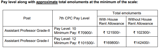 IIT Madras Assistant Professor Salary