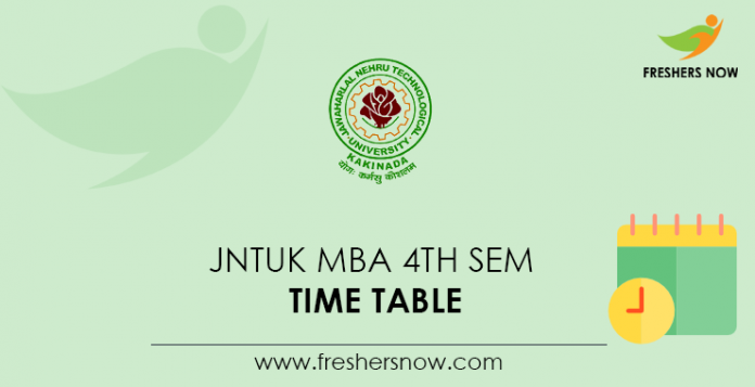 JNTUK MBA 4th Sem Time Table