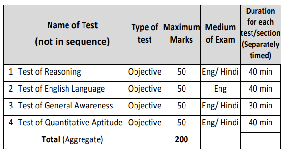 Mains Objective Test