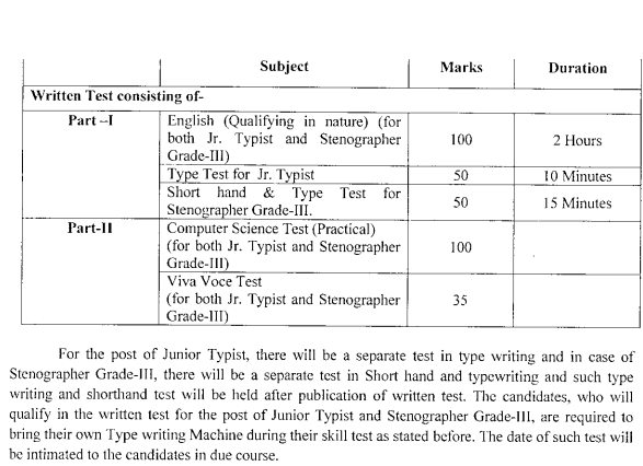Junior Typist and Stenographer Grade - III Exam Pattern
