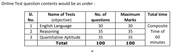 Staff Assistant Exam Pattern