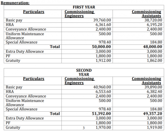 csl-commissioning-assistant-engineer-jobs-2021-70-posts-salary