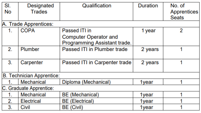 IREL Vacancy