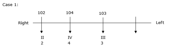 Mains Q34