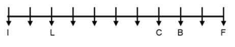 SBI PO Reasoning Q38 3