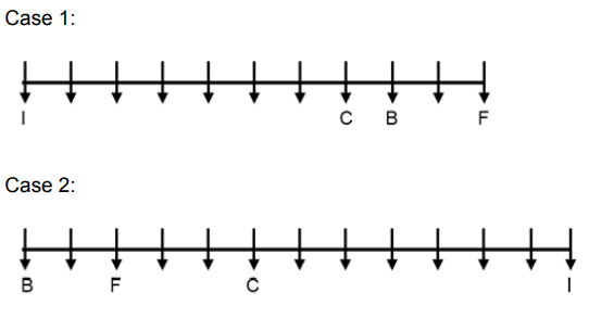 SBI PO Reasoning Q39 2