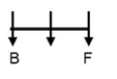 SBI PO Reasoning Q40 1