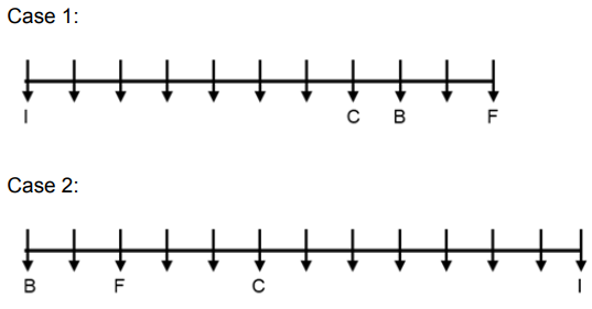 SBI PO Reasoning Q40 2