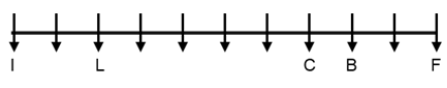 SBI PO Reasoning Q40 3