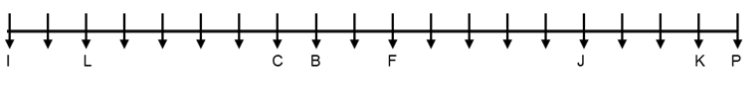 SBI PO Reasoning Q40 6