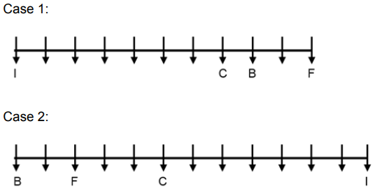 SBI PO Reasoning Q41 2