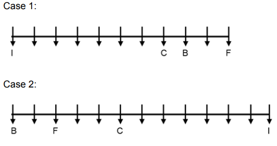 SBI PO Reasoning Q42 2