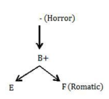 SBI PO Reasoning Q43 1