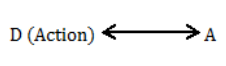 SBI PO Reasoning Q43 2