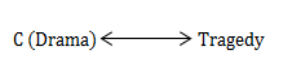 SBI PO Reasoning Q44 4