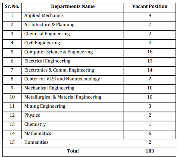 VNIT Vacancy