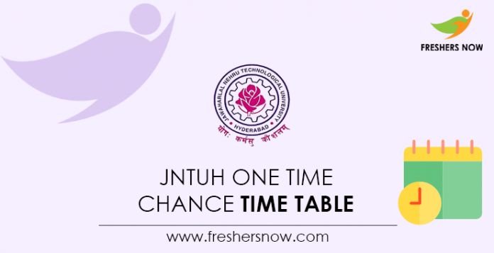 JNTUH One Time Chance Time Table