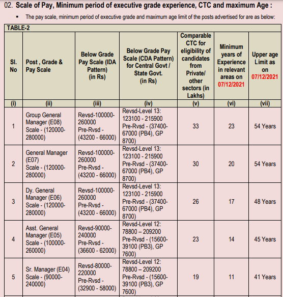 NALCO Executive Jobs Notification 2021 - 86 Posts, Salary, Application Form