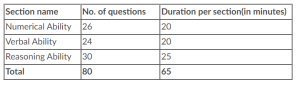 TCS Smart Hiring Syllabus 2024 & Exam Pattern PDF Download