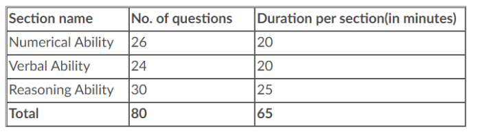 TCS Smart Hiring Syllabus 2023 (New) Exam Pattern PDF Download