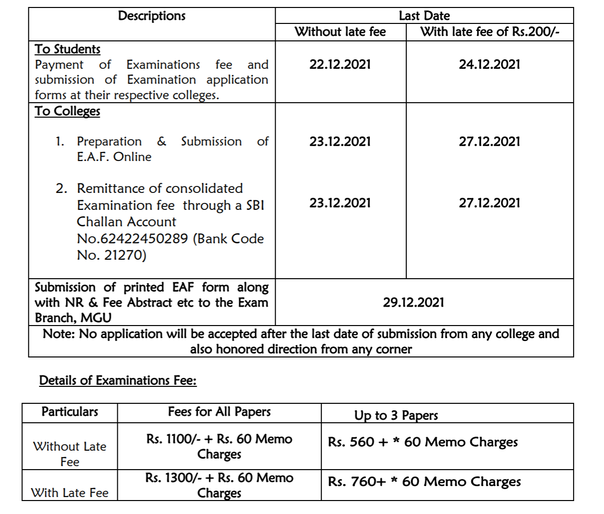 Fee Details