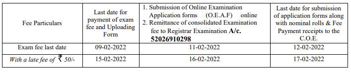 KU UG Fee Particulars