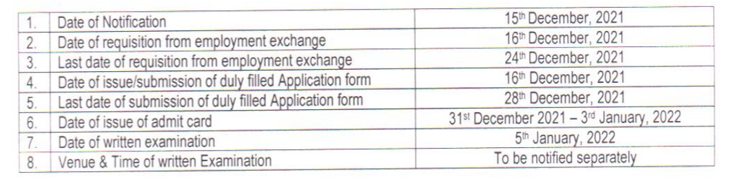 rdpr-manipur-recruitment-2021-84-posts-salary-application-form