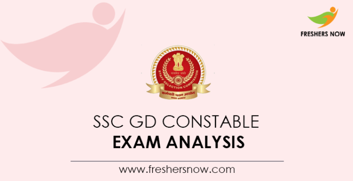 SSC-GD-Constable-Exam-Analysis