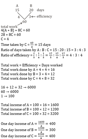 Time and Work-15th-Question-Explanation