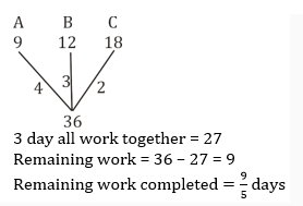 Time and Work-16th-Question-Explanation