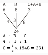 Time and Work-17th-Question-Explanation