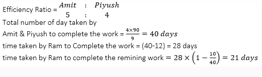 Time and Work-20th-Question-Explanation