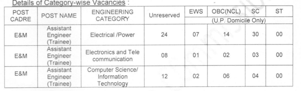 uppcl-ae-jobs-notification-2022-113-posts-salary-application-form