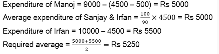 Averages 4th Question Explanation