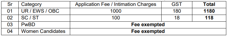 BOM GO Application Fee