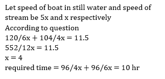 Boats and Streams-13th-Question-Explanation