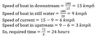 Boats and Streams-4th-Question-Explanation