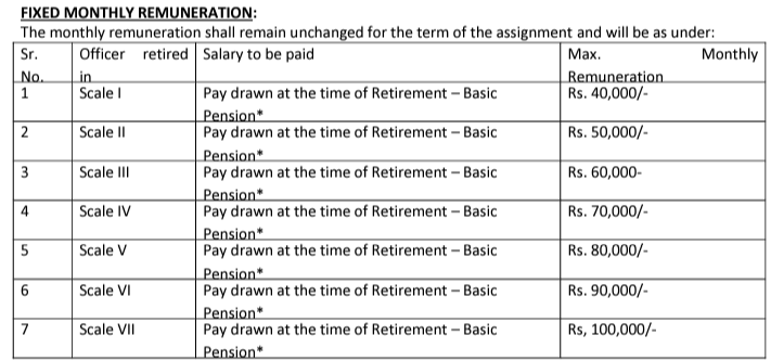 Central Bank of India Retired Officer Salary