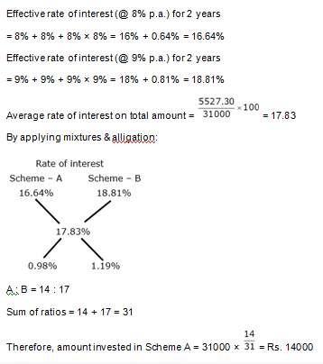 Compound Interest-16th-Question-Explanation