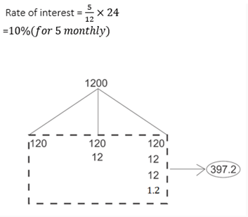 Compound Interest-20th-Question-Explanation