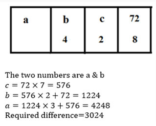 LCM and HCF-16th-Question-Explanation